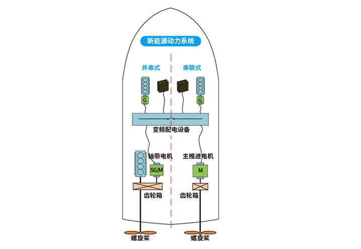 船用解决方案-新能源动力系统